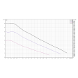 DAB Evosta2 80/150 SAN (1") Circulating Pump Curve